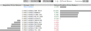 Chart of the month Active Management