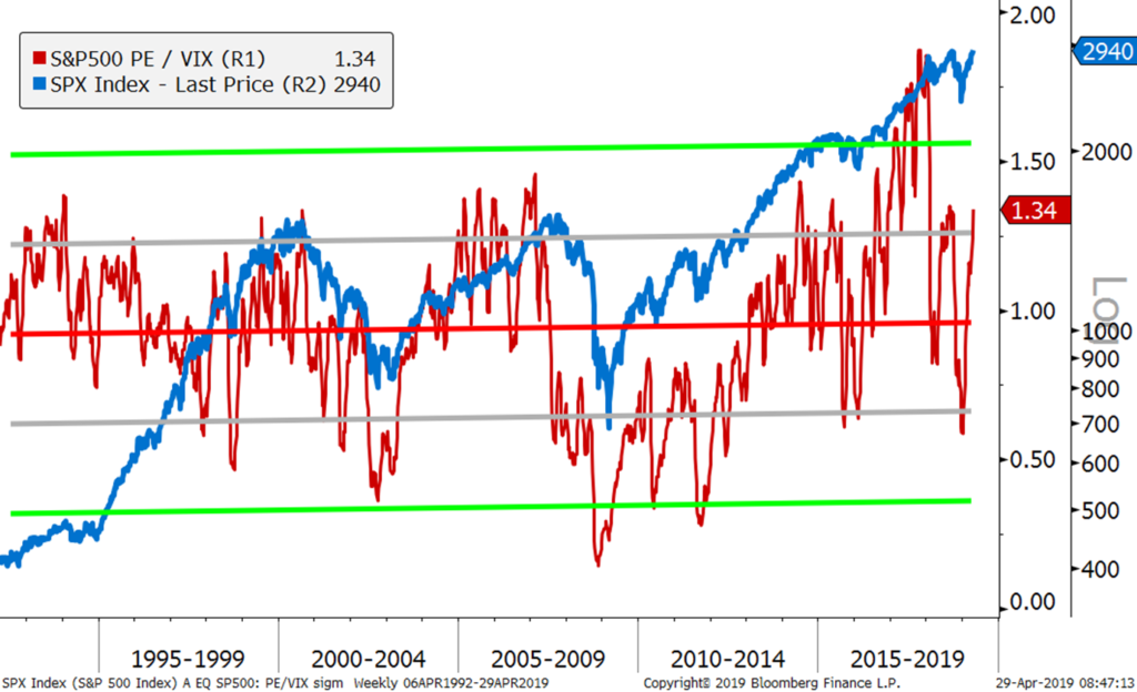 Sell In May And Go Away Chart