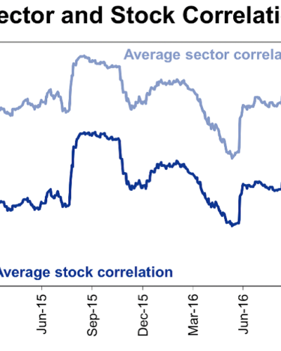 Stock Sector Rotation Chart