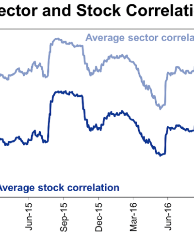 Sector Rotation Chart