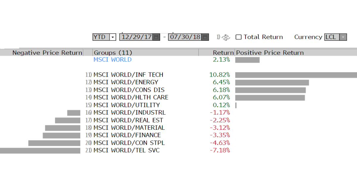 Hlth Stock Chart