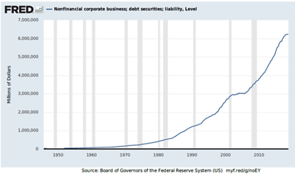 A Quanto Ammonta Il Debito Pubblico Americano